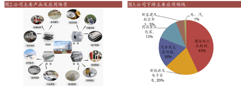 工业耗材供应